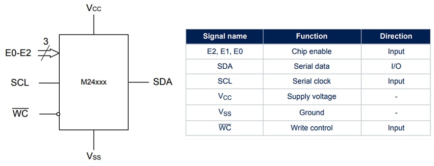 Technische Zeichnung - STMicroelectronics M24C64-U 64-KBit-EEPROM mit seriellem I2C-Bus